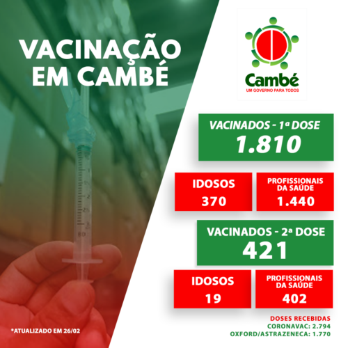 Boletim-2021-02-26-vacinacao-Acao