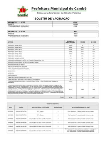 Boletim-2021-04-22-vacinacao-Registros