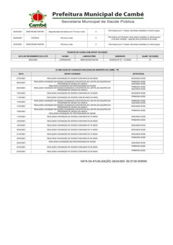 Boletim-2021-04-26-vacinacao-Acao
