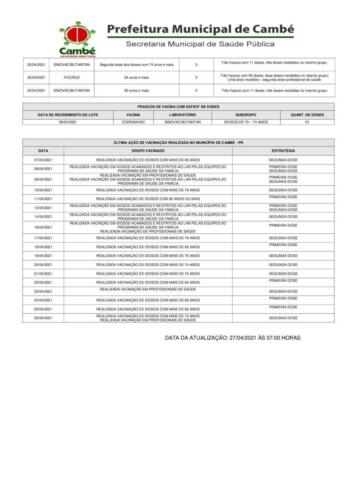 Boletim-2021-04-27-vacinacao-Acao