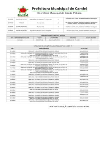 Boletim-2021-04-28-vacinacao-Acao