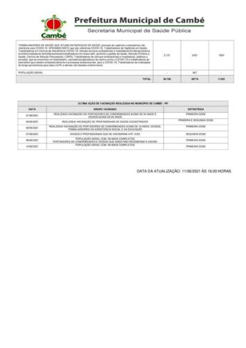 Boletim-2021-06-11-vacinacao-Acao