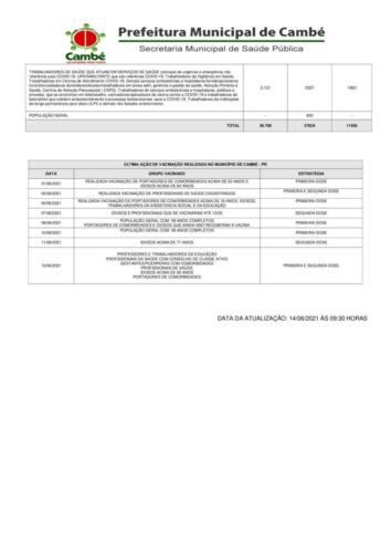 Boletim-2021-06-14-vacinacao-Acao