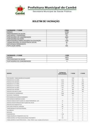 Boletim-2021-06-14-vacinacao-Registros