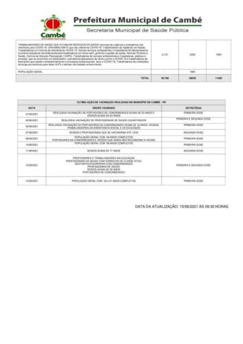 Boletim-2021-06-15-vacinacao-Acao