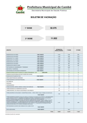 Boletim-2021-06-18-vacinacao-Registros