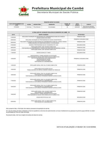 Boletim-2021-06-21-vacinacao-Acao
