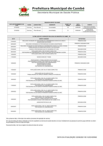 Boletim-2021-06-22-vacinacao-Acao