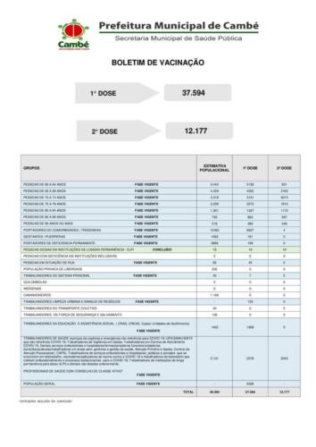 Boletim-2021-06-24-vacinacao-Registros