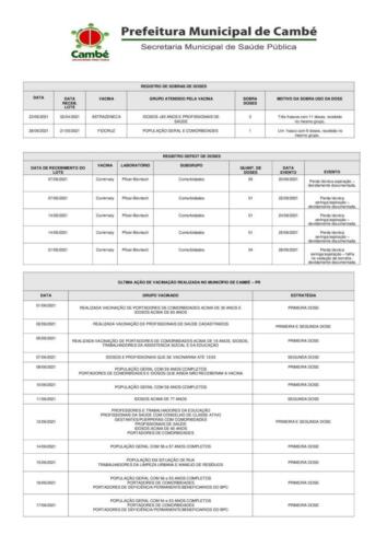 Boletim-2021-06-29-vacinacao-Registros