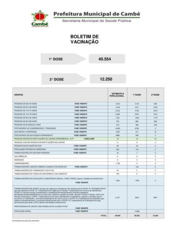 Boletim-2021-06-29-vacinacao-Totais