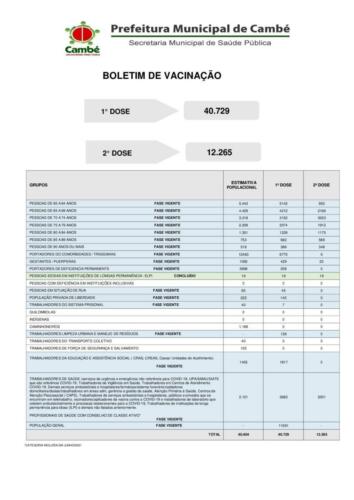Boletim-2021-07-01-vacinacao-Registros