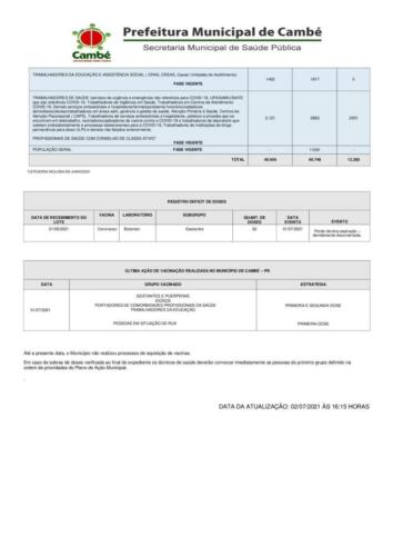 Boletim-2021-07-02-vacinacao-Acao