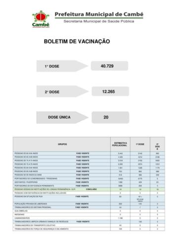 Boletim-2021-07-02-vacinacao-Registros