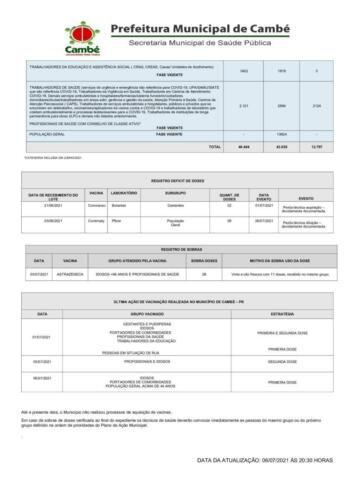 Boletim-2021-07-06-vacinacao-Acao