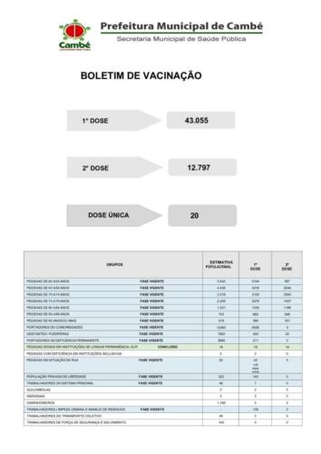 Boletim-2021-07-06-vacinacao-Registros