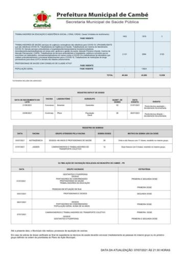 Boletim-2021-07-07-vacinacao-Acao