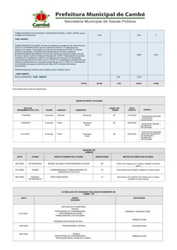Boletim-2021-07-12-vacinacao-Registros