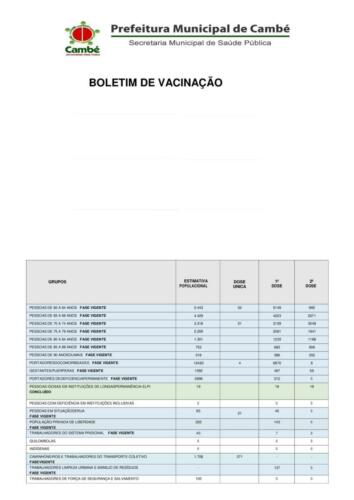 Boletim-2021-07-12-vacinacao-Totais