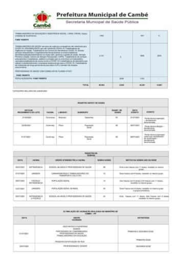 Boletim-2021-07-16-vacinacao-Registros