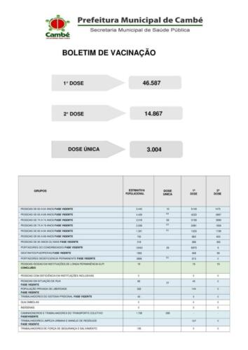 Boletim-2021-07-16-vacinacao-Totais