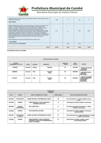 Boletim-2021-07-19-vacinacao-Registros