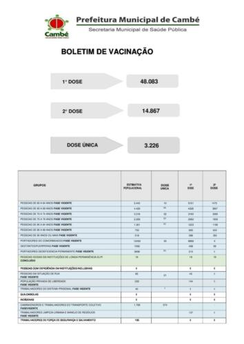 Boletim-2021-07-19-vacinacao-Totais