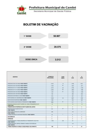 Boletim-2021-08-11-vacinacao-totais