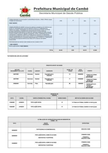 Boletim-2021-08-20-vacinacao-registros