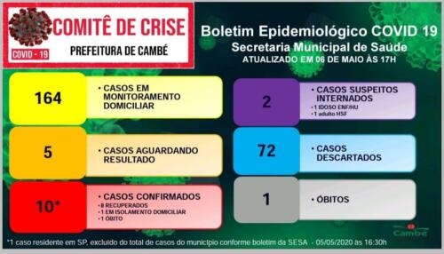 Boletim-2020-05-06