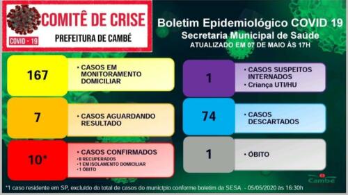 Boletim-2020-05-07