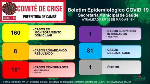 Boletim-2020-05-09