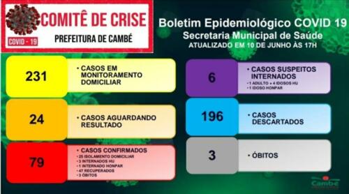 Boletim-2020-06-10