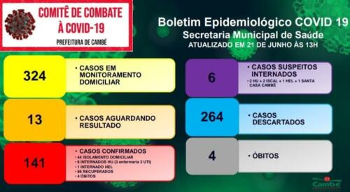 Boletim-2020-06-21