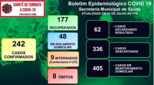Boletim-2020-07-02