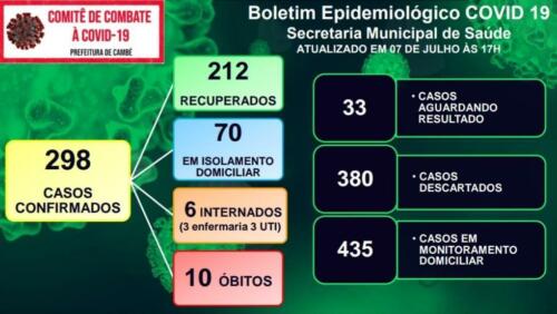Boletim-2020-07-07