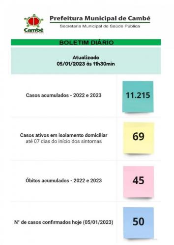 Boletim-2023-01-05