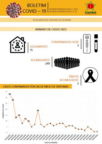 Boletim-2023-01-31-1