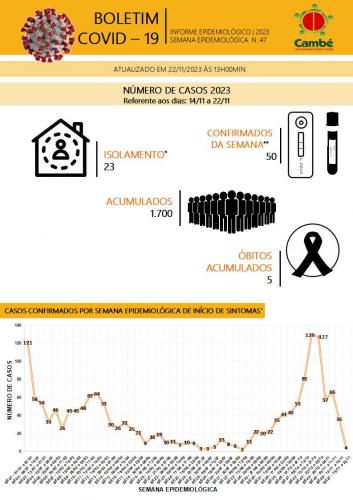 Boletim-2023-11-22-covid-2