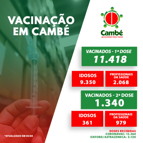 Boletim-2021-04-05-vacinacao-Acao