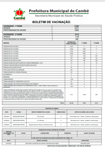 Boletim-2021-04-08-vacinacao-Acao