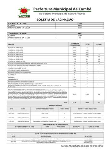 Boletim-2021-04-09-vacinacao-Acao