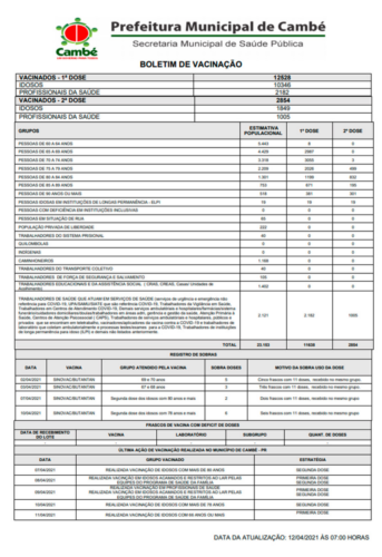 Boletim-2021-04-12-vacinacao-Acao
