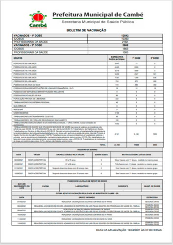 Boletim-2021-04-14-vacinacao-Acao