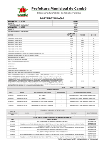 Boletim-2021-04-15-vacinacao-Acao