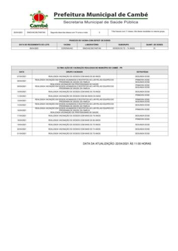 Boletim-2021-04-22-vacinacao-Acao
