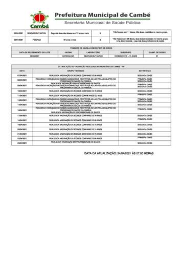 Boletim-2021-04-24-vacinacao-Acao