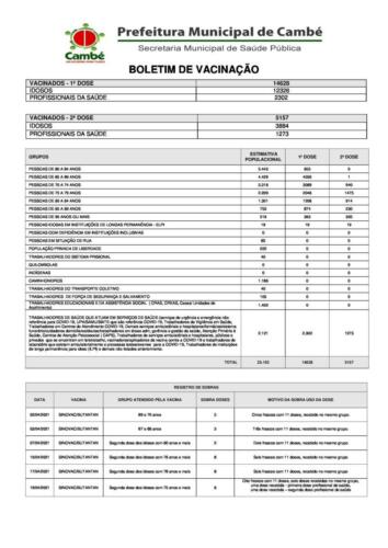 Boletim-2021-04-24-vacinacao-Registros