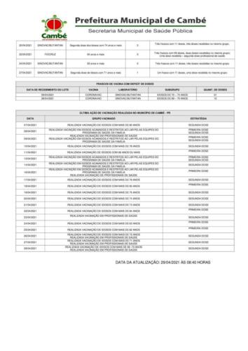Boletim-2021-04-29-vacinacao-Acao