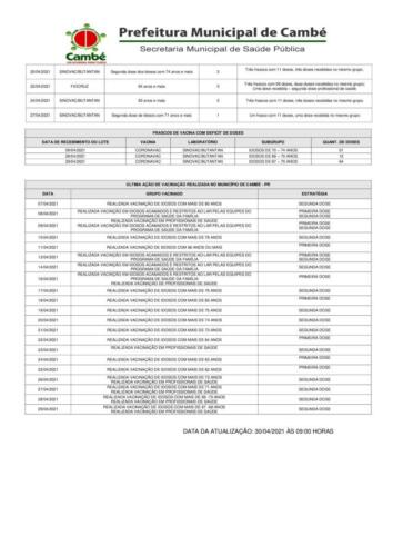 Boletim-2021-04-30-vacinacao-Acao